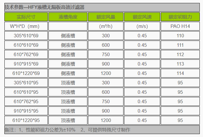 液槽型无隔板高效过滤器